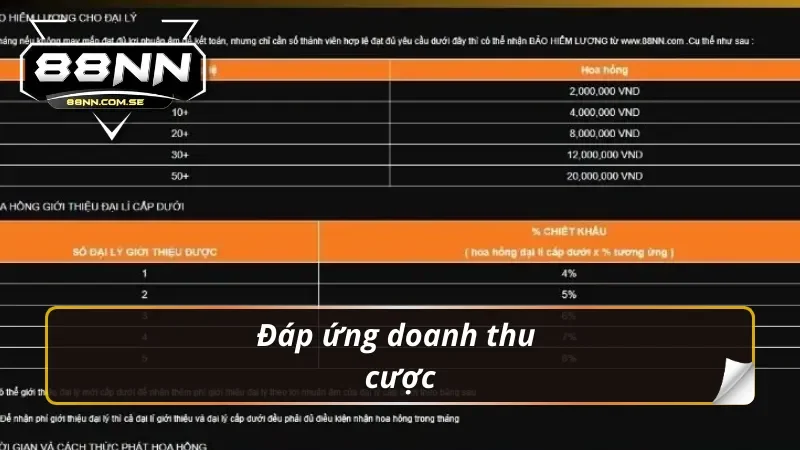 Rút Tiền 88NN - Hướng Dẫn Siêu Tốc | Thành Công 100% 2 Đáp ứng doanh thu cược thực hiện rút tiền 88nn thành công
